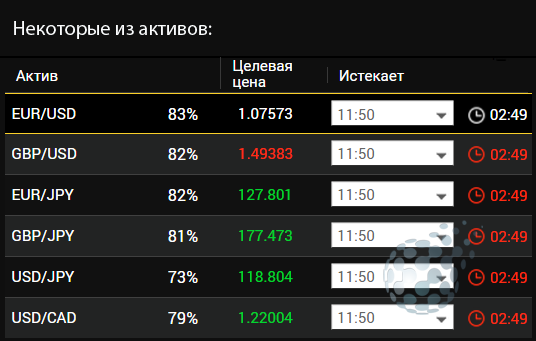 Бинарные опционы - активы для новичков)